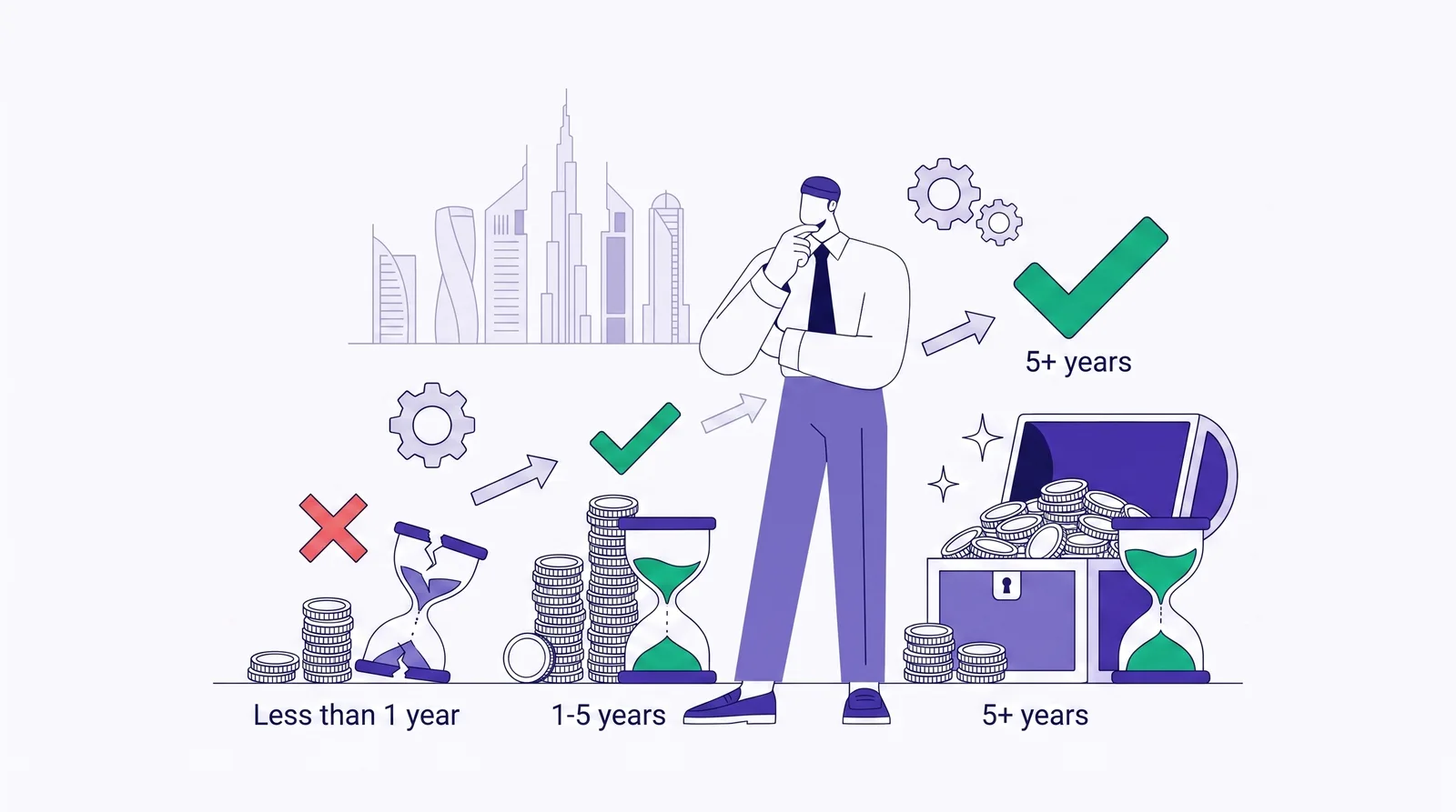 UAE Gratuity by Tenure: 1 Year, Under 5, and 5+ Years